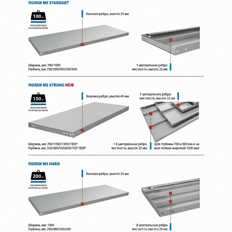 Стеллаж MS STRONG 1850х1200х800 (4 полки)
